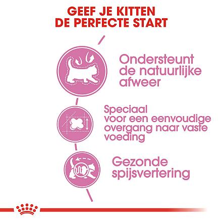 Royal Canin kattenvoer Mother & Babycat <br>400 gr